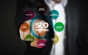 Comment animer un site web ?