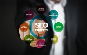 Comment animer un site web ?